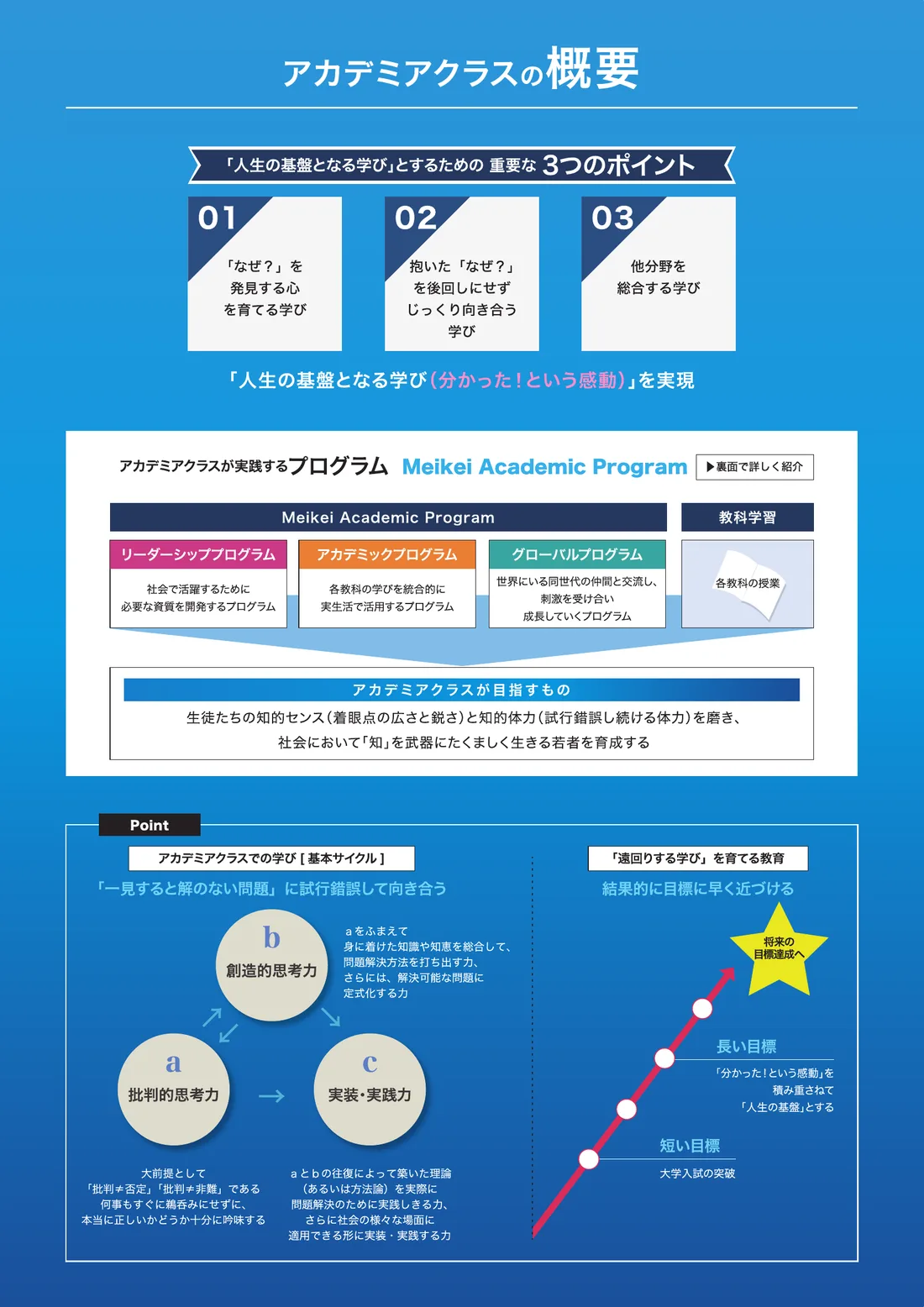 아카데미아 클래스 리플릿 2쪽