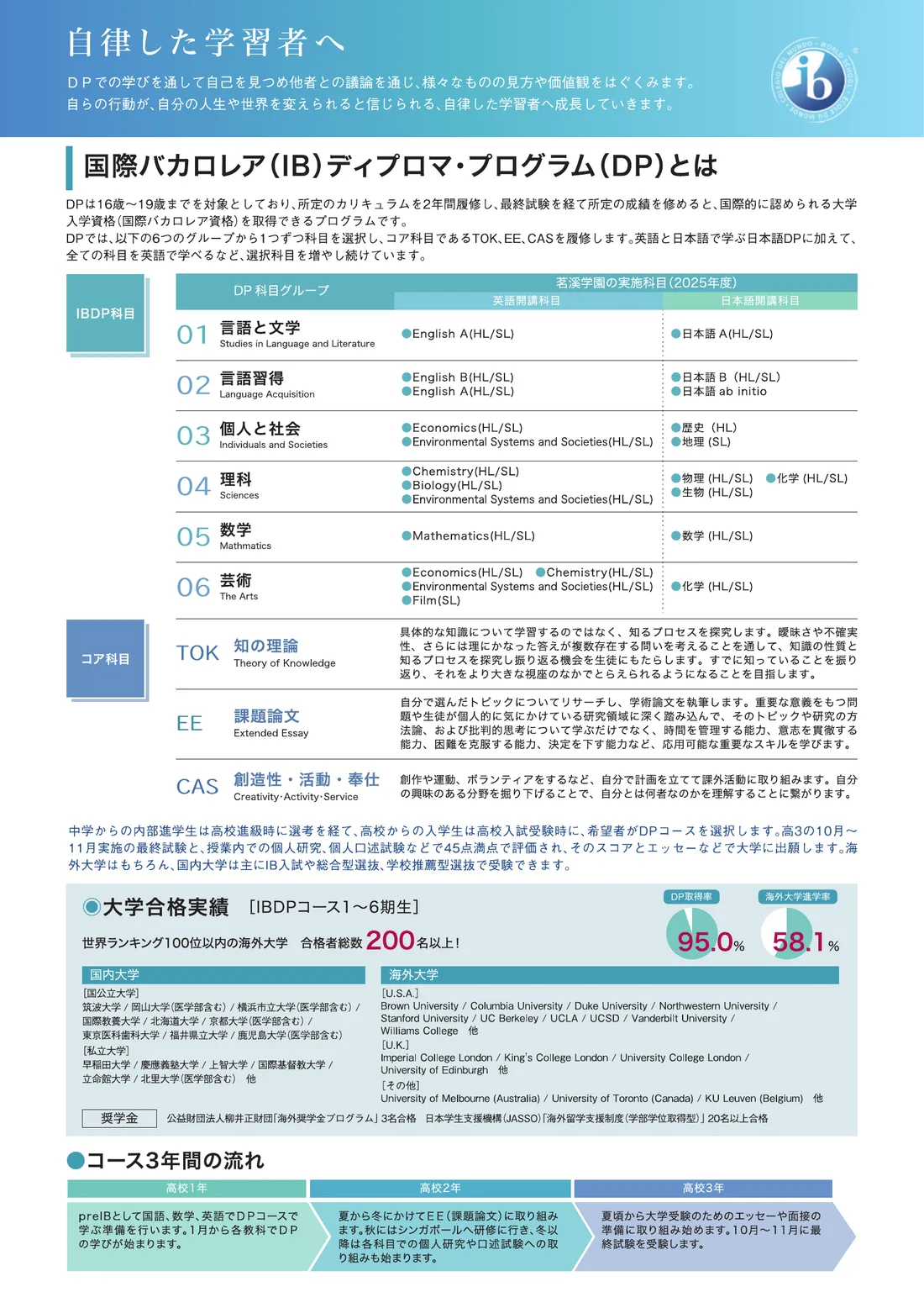 IB 코스 리플릿 2쪽